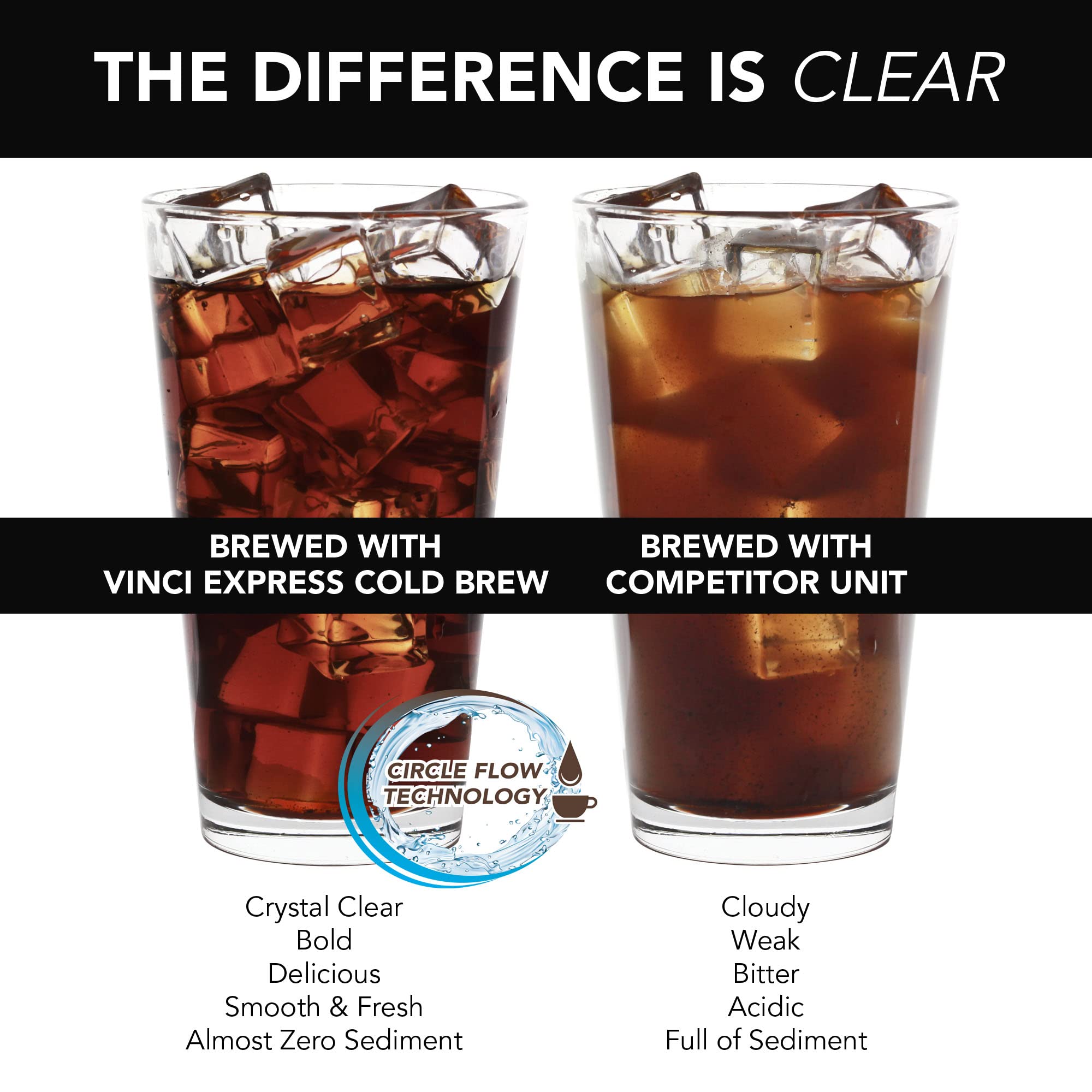 VINCI Café Frío: filtrado que reduce sedimentos para sabor limpio