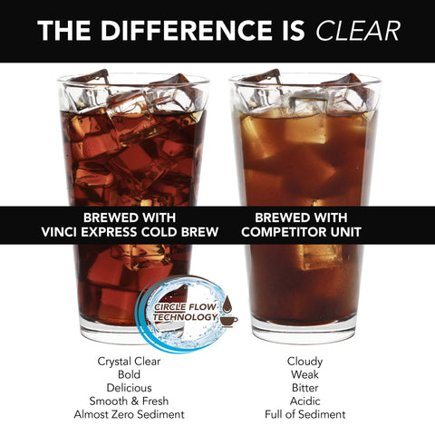 VINCI Café Frío: filtrado que reduce sedimentos para sabor limpio