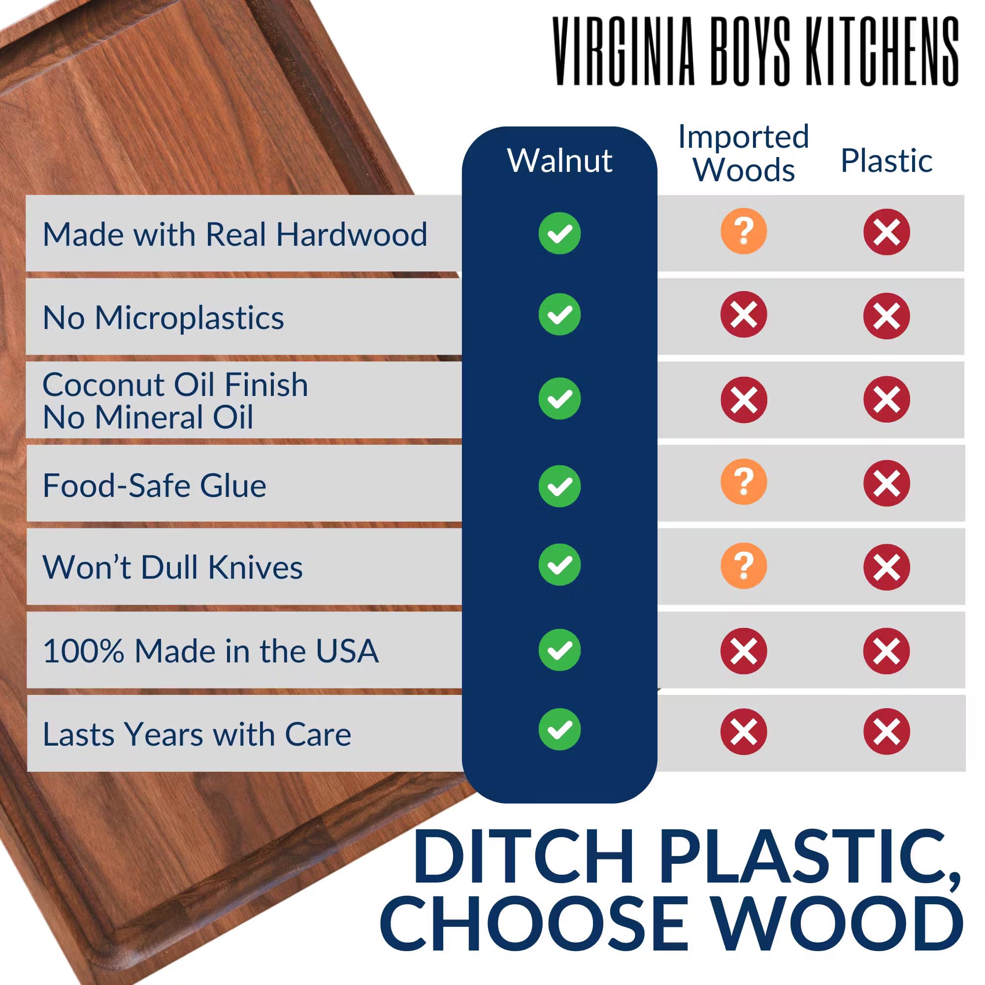 Superficie amigable con cuchillos de Virginia Boys Kitchens en tabla-nogal para cortes precisos.
