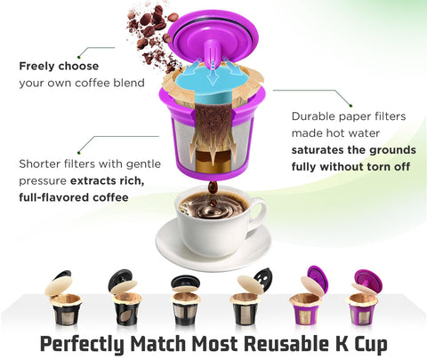Filtros biodegradables de VIVI SKY para Keurig, opción ecológica para tu café diario.
