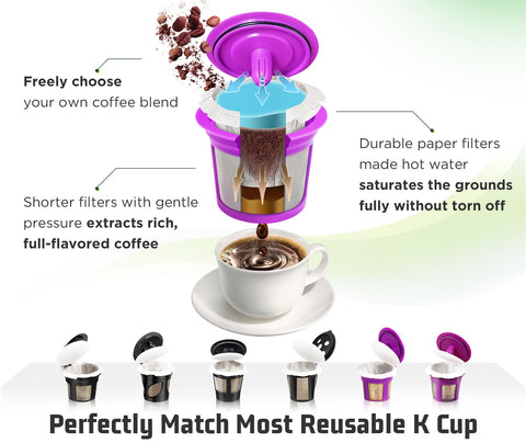 Diseño práctico para un filtrado rápido de café