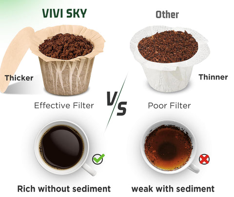 Filtros compatibles para Keurig y tapas, cambio rápido sin desorden.