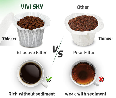 Filtros compatibles con Keurig y pods reutilizables de VIVI SKY