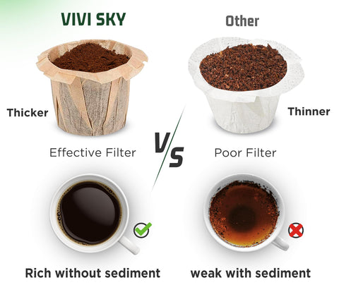 Papel filtrante K-Cup sin blanquear de VIVI SKY para café más limpio