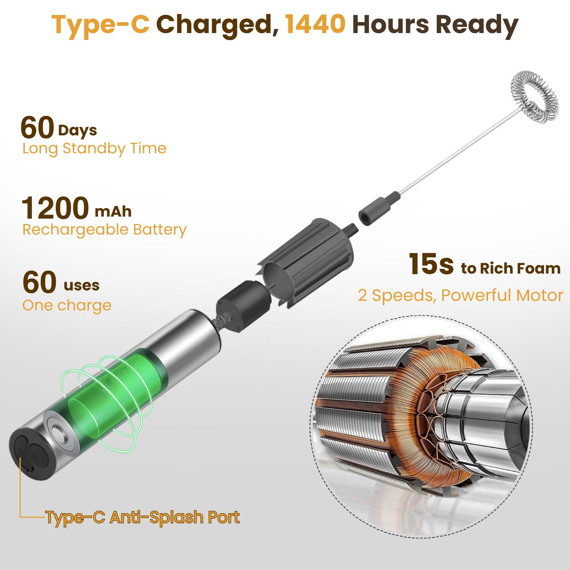 VOMELON batidor con carga USB para viaje y hogar
