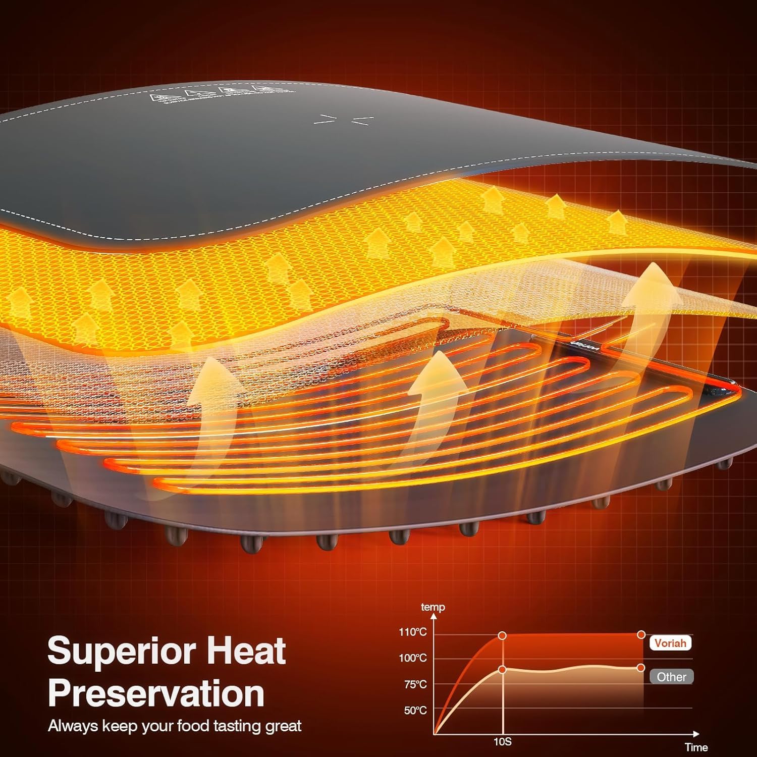 Voriah superficie impermeable con recubrimiento nano para limpieza rápida.