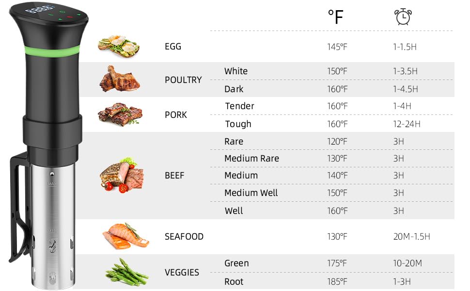 Vpcok Direct recetas incluidas para empezar a cocinar con precisión.