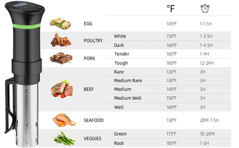 Vpcok Direct recetas incluidas para empezar a cocinar con precisión.