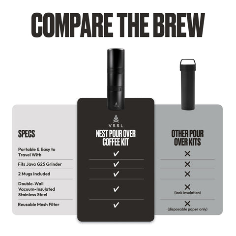 VSSL Nest filtro reutilizable para un café suave en marcha.