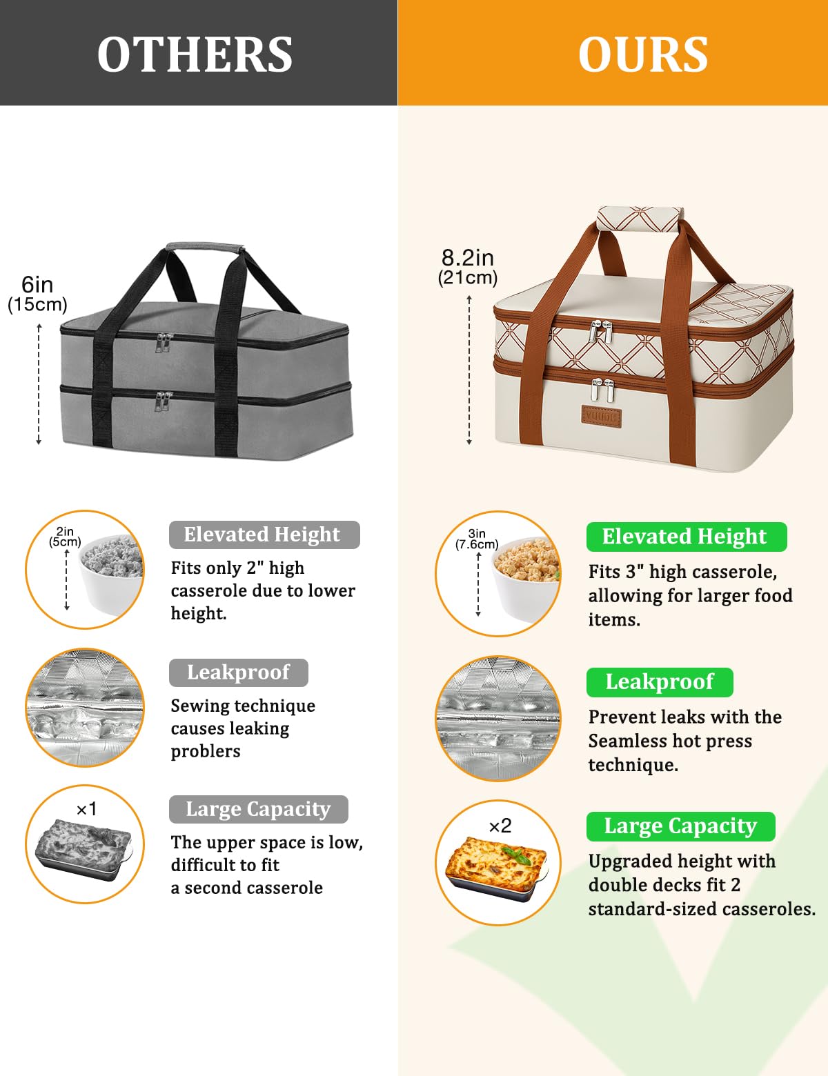 Vuudh uso para picnic y potlucks, mantiene comida caliente o fría.