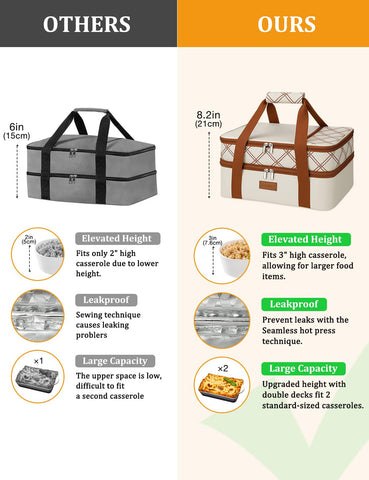 Vuudh uso para picnic y potlucks, mantiene comida caliente o fría.