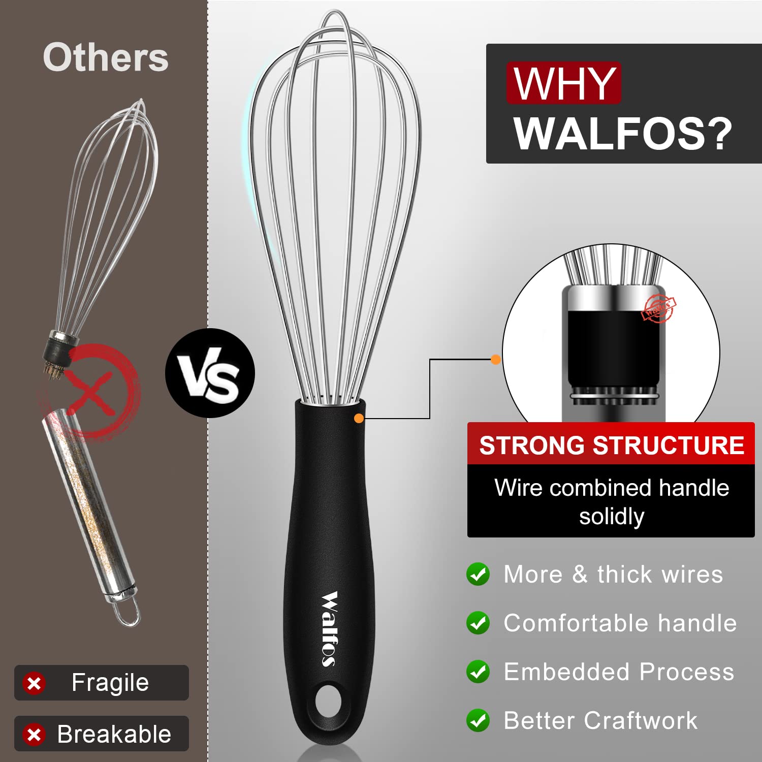 Walfos batidora compacta para mezclar salsas y adobos.