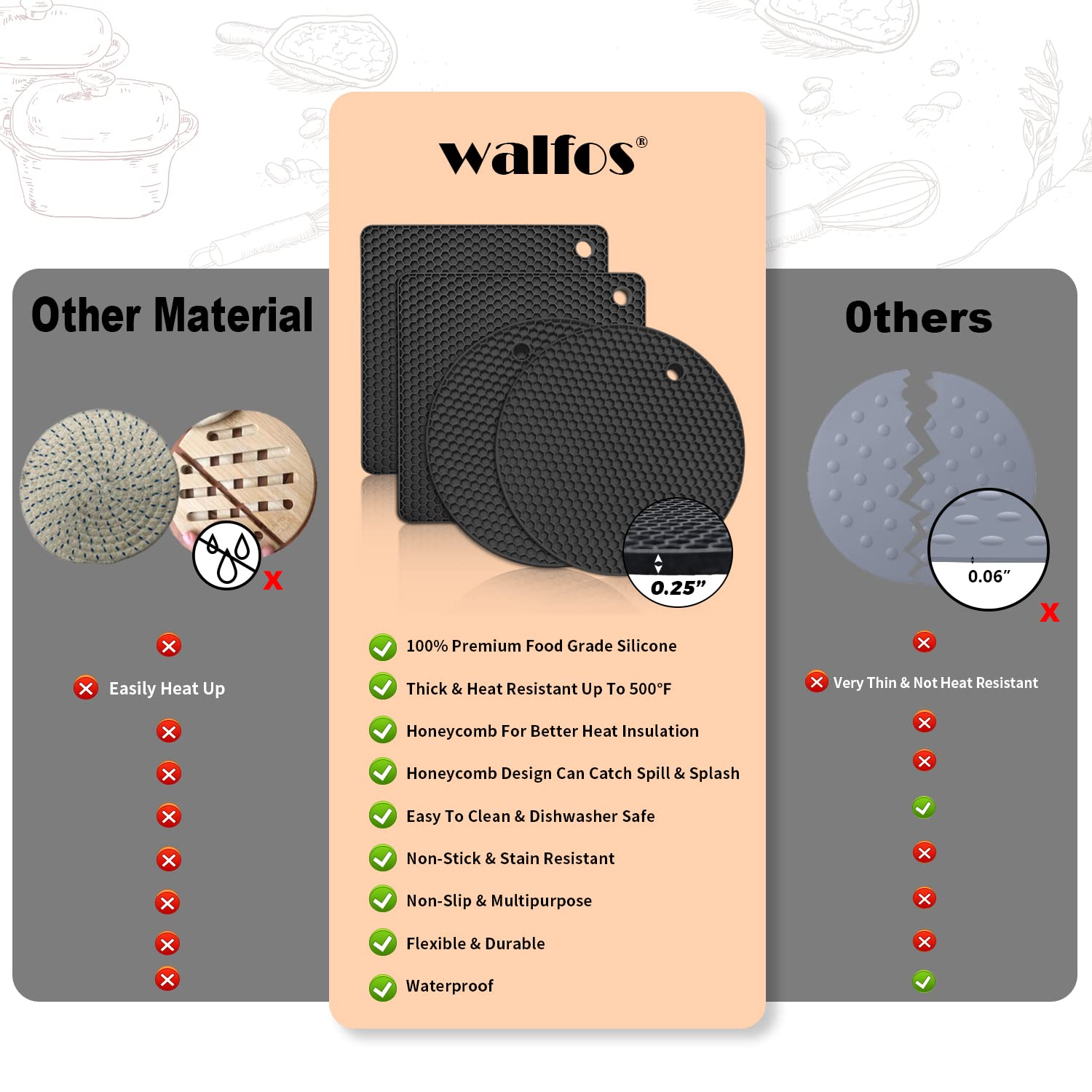 Diseño resistente al calor de Walfos para uso repetido en ollas y sartenes