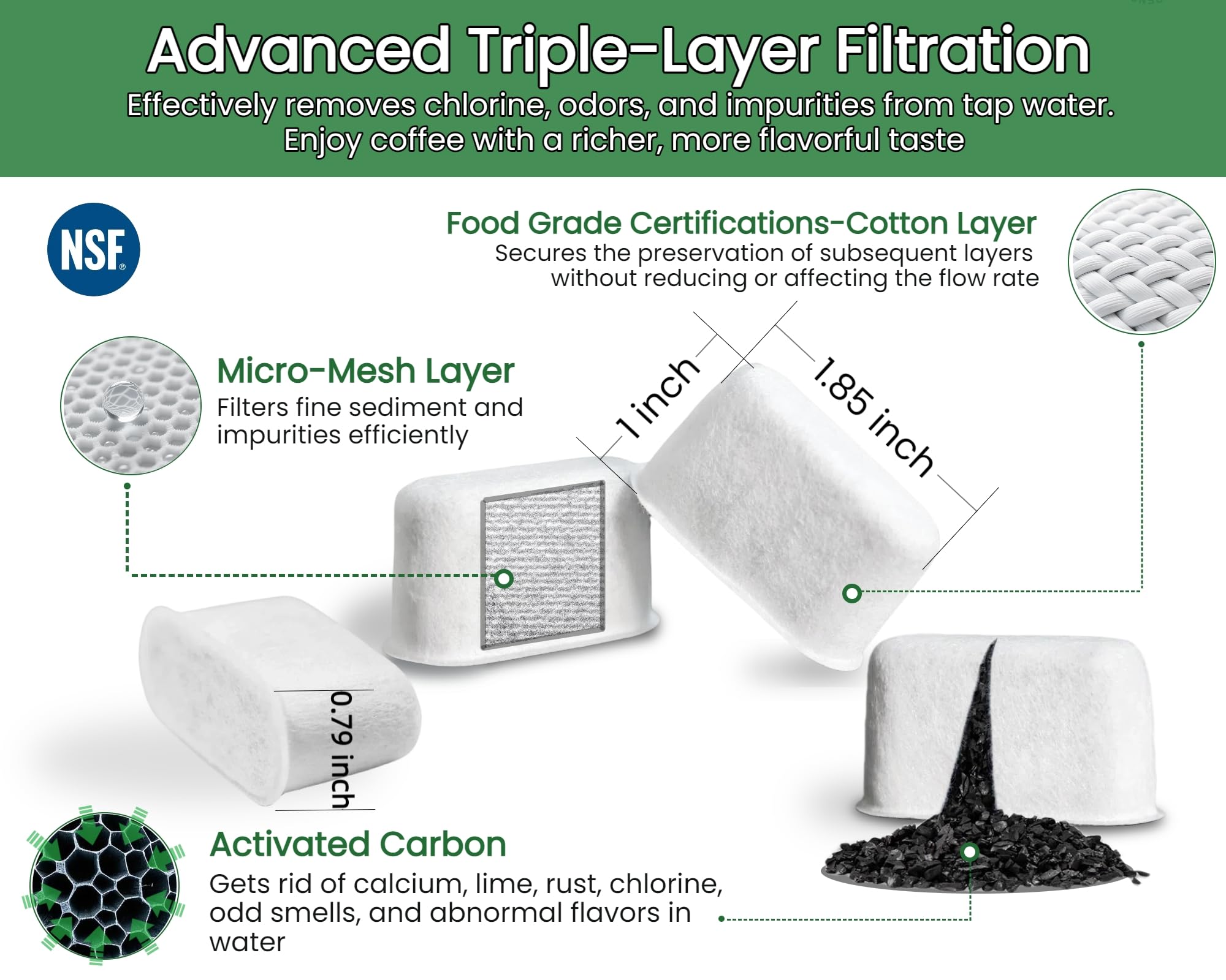 Filtro para Delonghi BCO430 de Wangenbro, reduce olores y mantiene sabor.