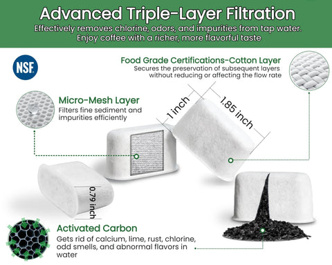 Filtro para Delonghi BCO430 de Wangenbro, reduce olores y mantiene sabor.