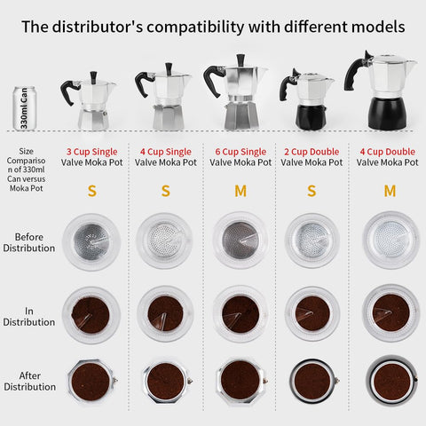 watchget cierre externo evita derrames en la moka pot.