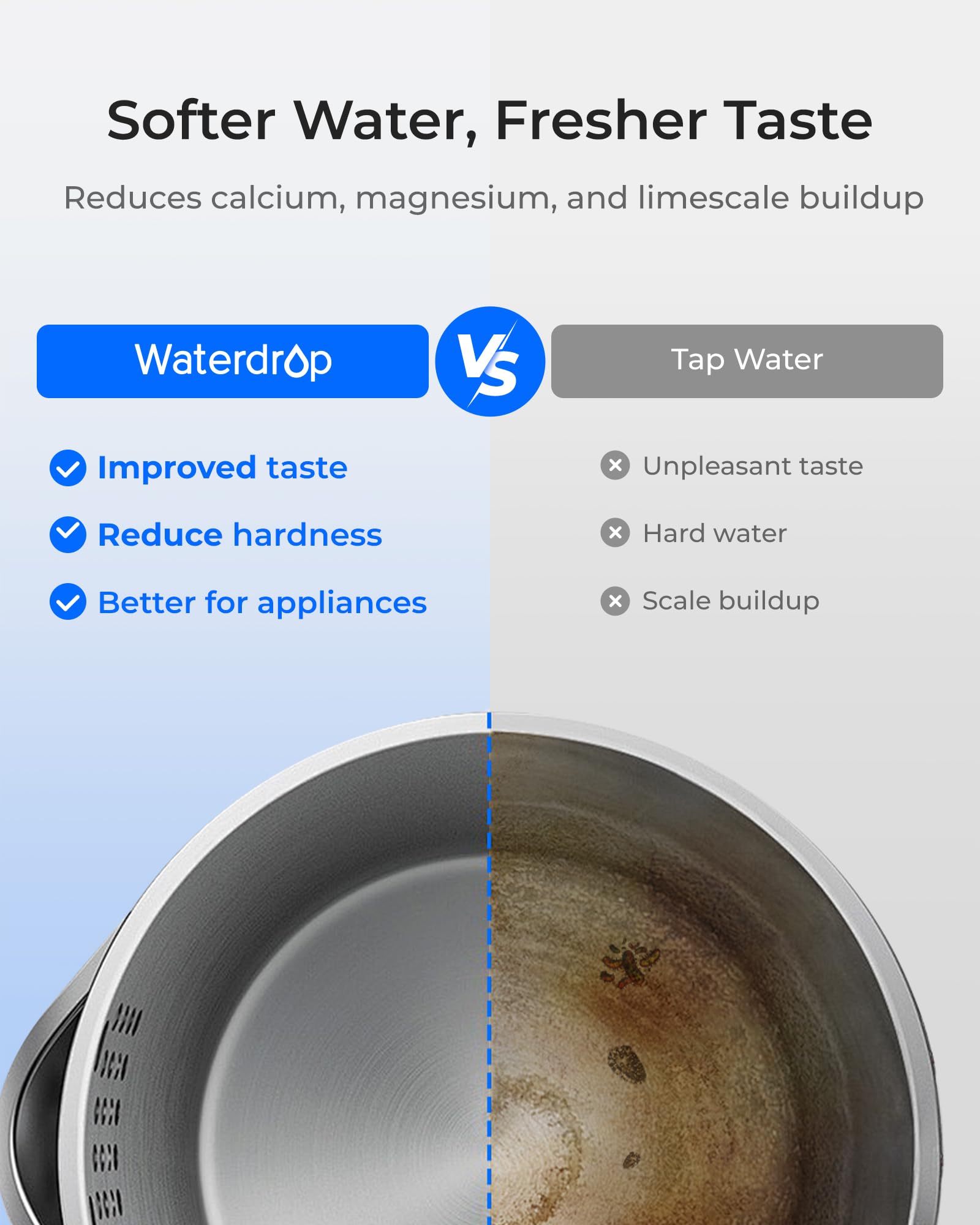 Waterdrop agua suave para electrodomésticos, ayuda a evitar la acumulación de cal.