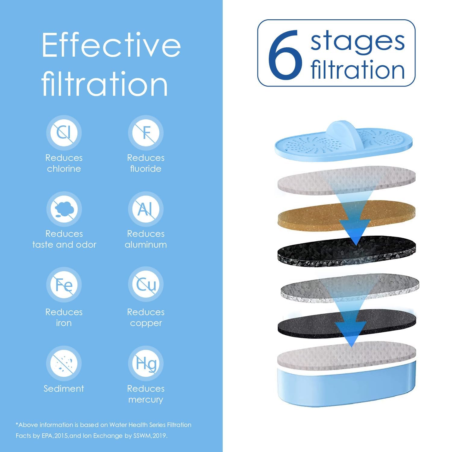 Waterdrop WD-PF-AL: elimina cloro y sabores indeseados para agua más limpia.