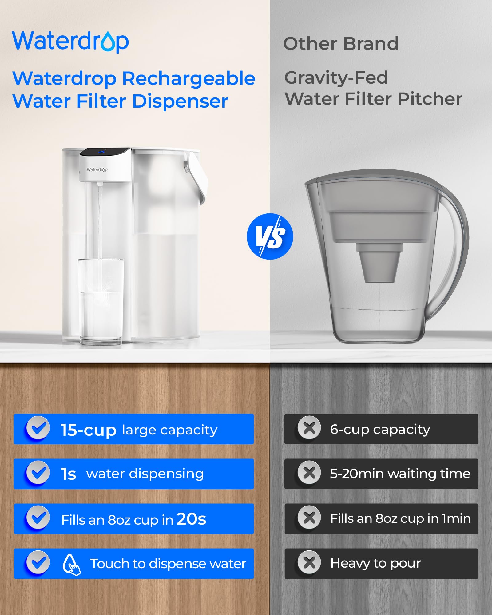 Waterdrop batería recargable con 30 días de autonomía.