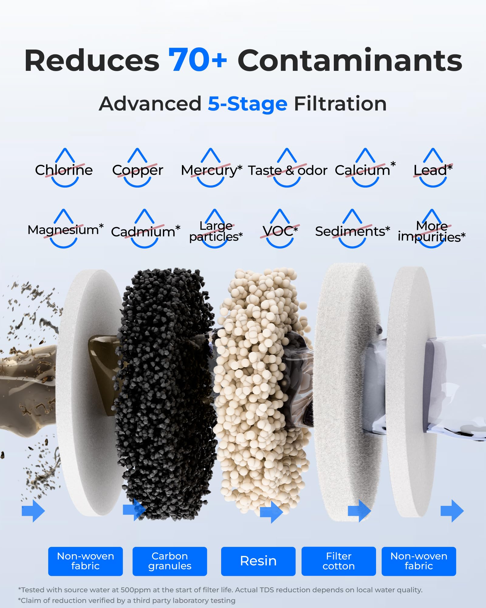 Waterdrop elimina calcio y magnesio para menos cal.
