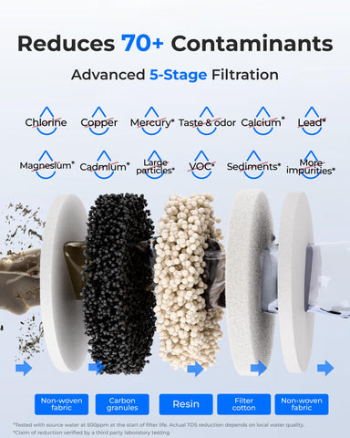 Waterdrop elimina calcio y magnesio para menos cal.
