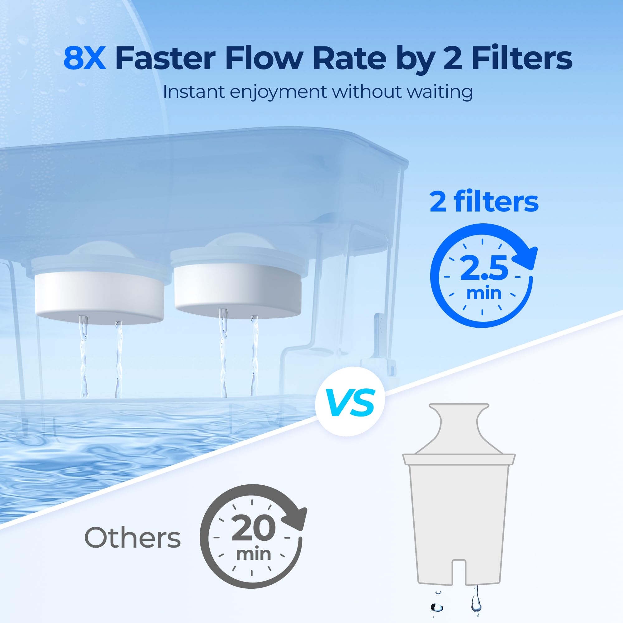 Waterdrop dispensador con capacidad de 400 galones para uso continuo.