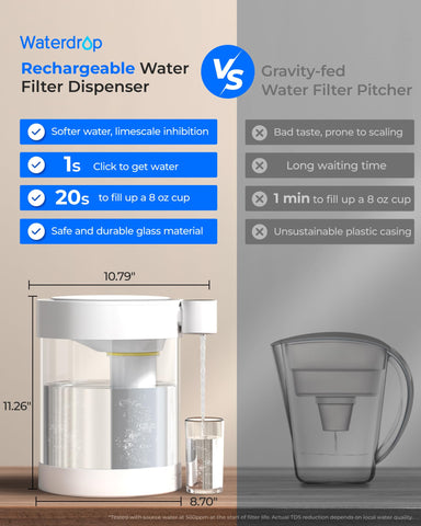 Waterdrop capacidad de 80 galones para casa.