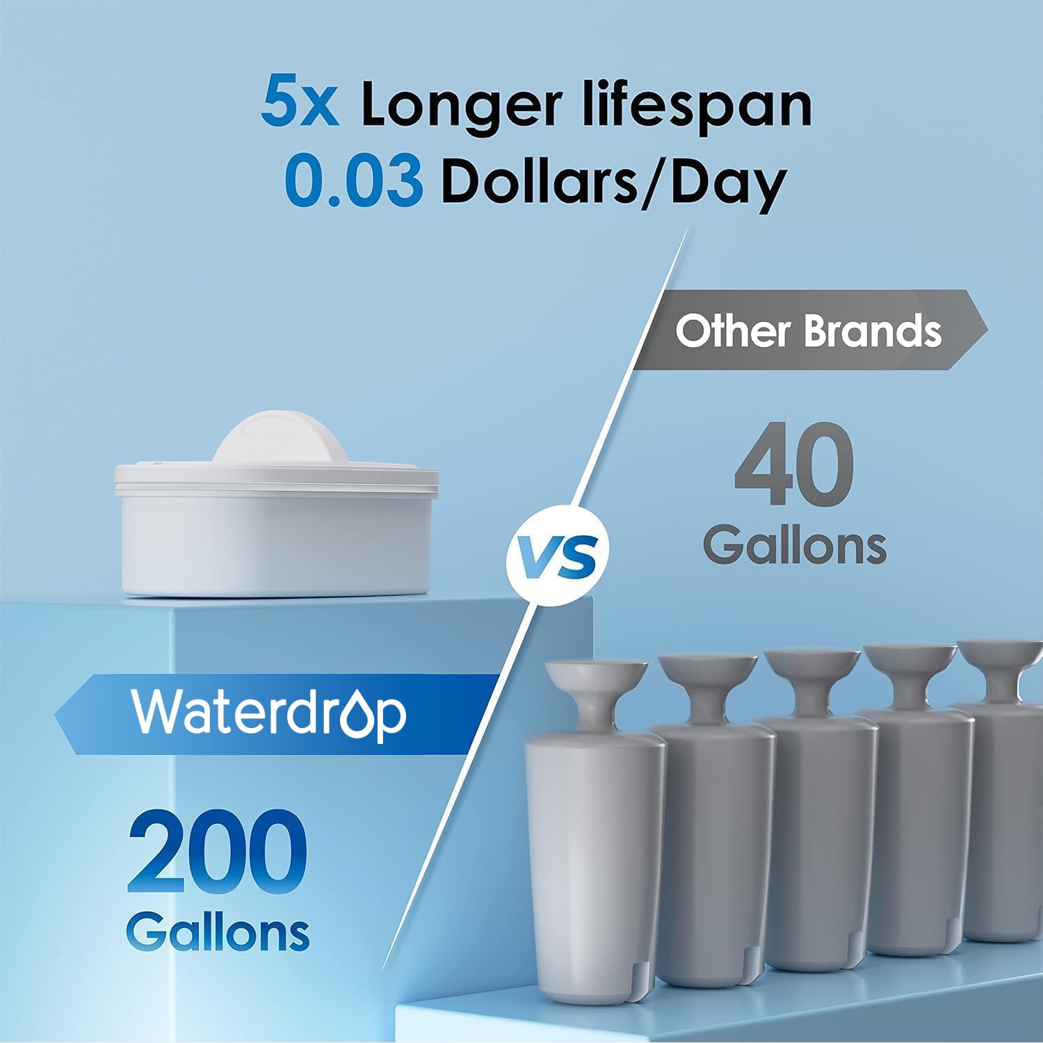Waterdrop filtración certificada NSF para cloro y olores