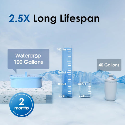 Waterdrop dimensiones de 10 tazas, ideal para uso diario.