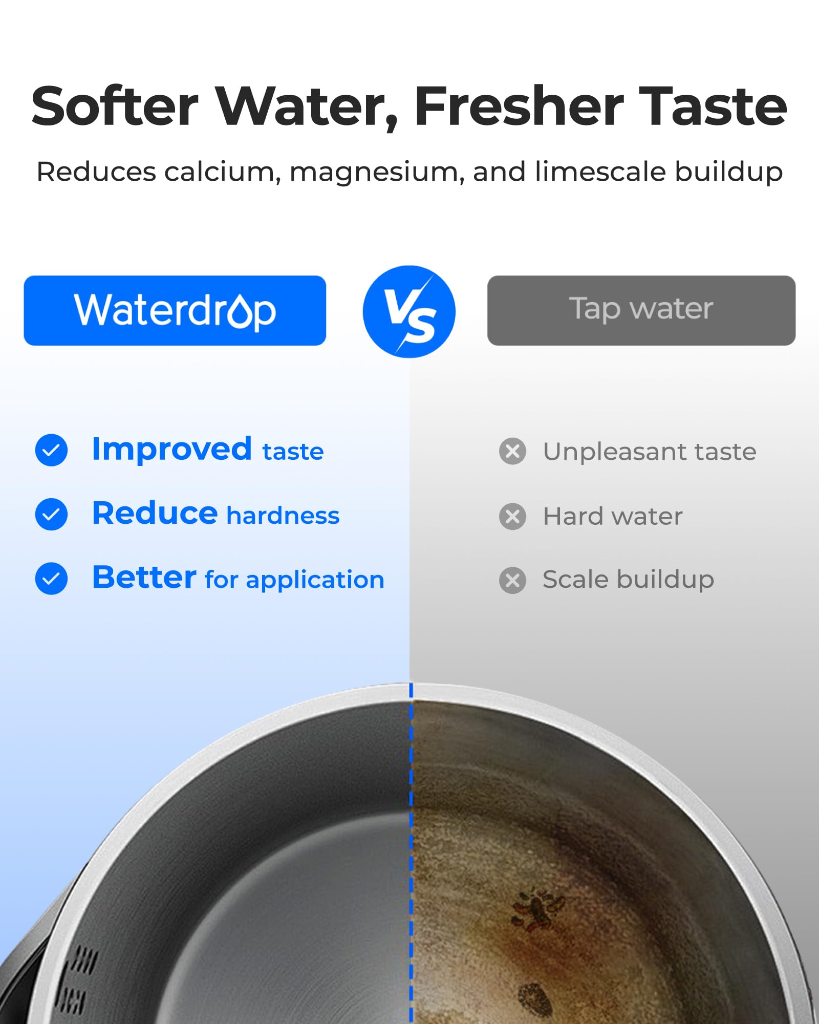 Waterdrop vidrio resistente para uso diario sin grietas.