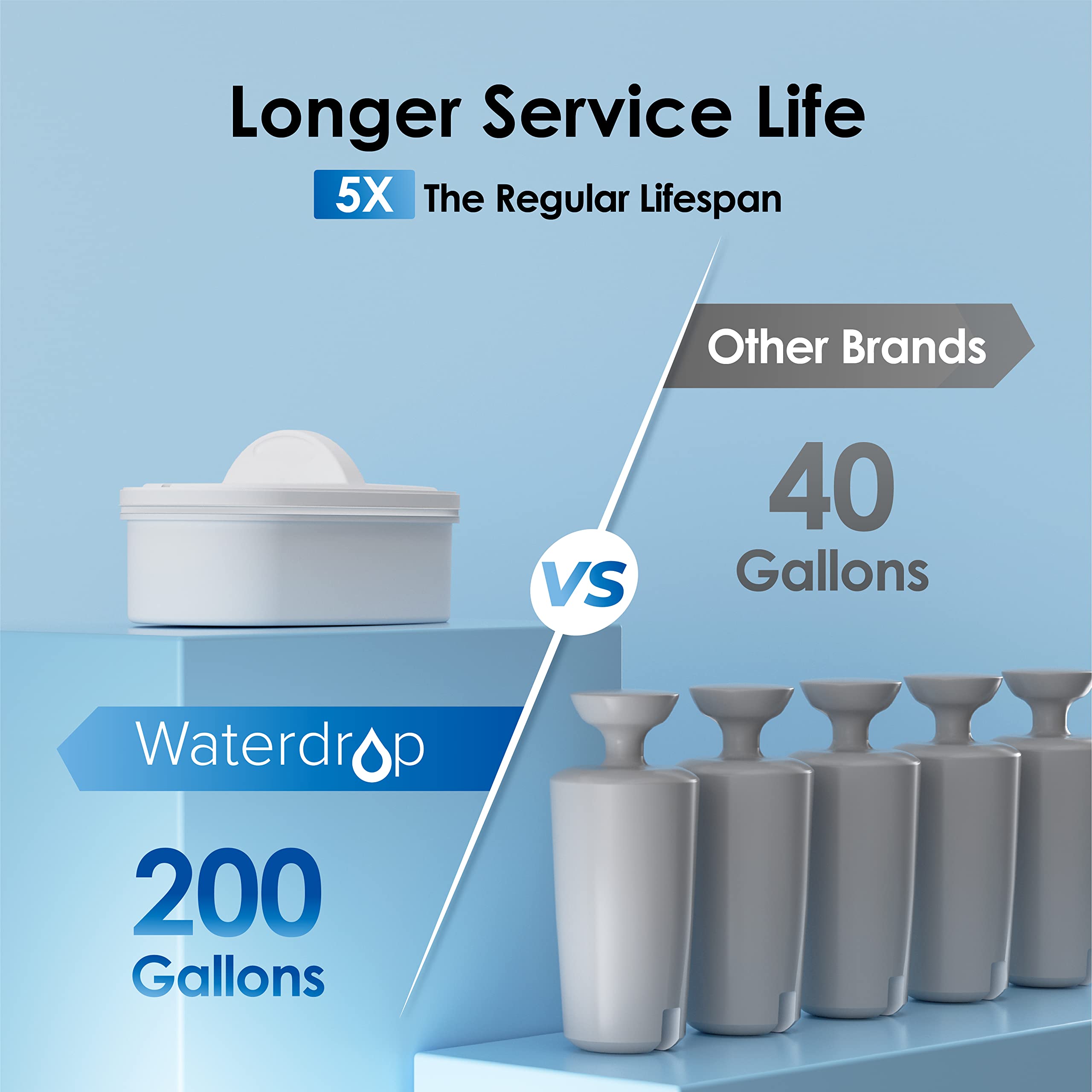 Waterdrop dispensador con asa ergonómica para transporte cómodo.