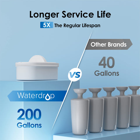 Waterdrop dispensador con asa ergonómica para transporte cómodo.