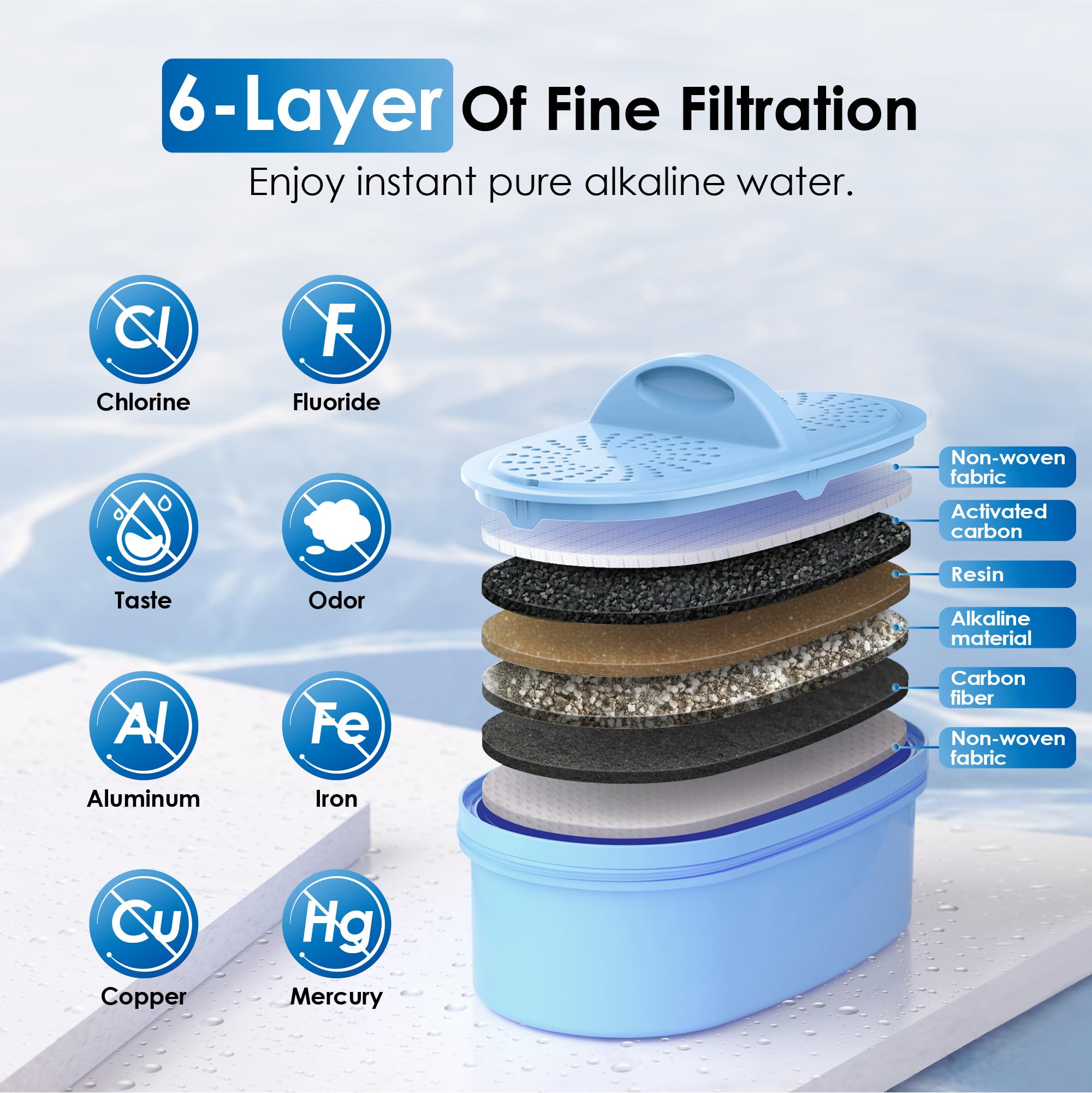 Waterdrop Dispenser con 6 capas de filtración para purificar el agua.