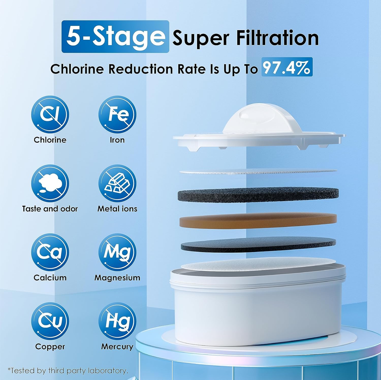 Waterdrop filtración para agua de 200 galones, ideal para grupos
