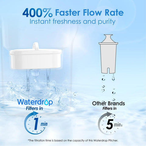 Waterdrop filtración NSF certificada, confianza en reducción de contaminantes.