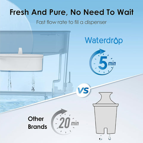 Waterdrop filtración NSF reduce PFOA PFOS y mejora el sabor