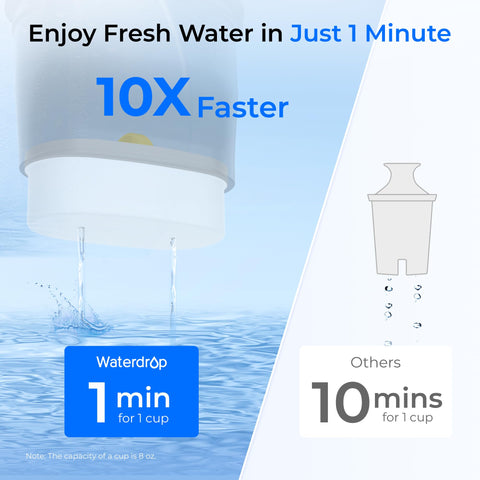 Waterdrop flujo rápido, llenado rápido para beber al instante.