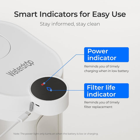 Waterdrop FreshTaste: filtro de larga duración para menos cambios de cartucho.