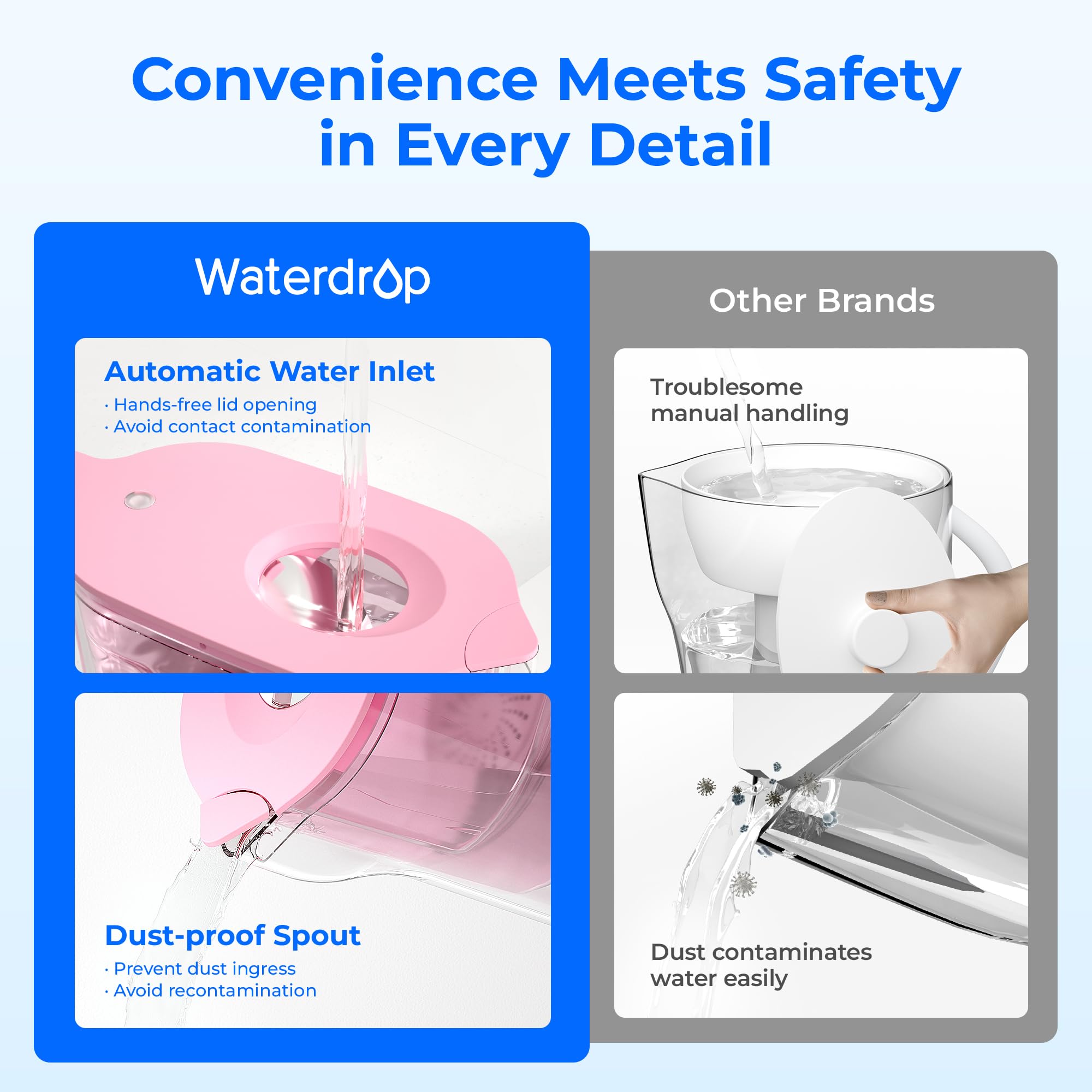 Waterdrop indicador de filtro, muestra cuándo reemplazar para filtración constante.