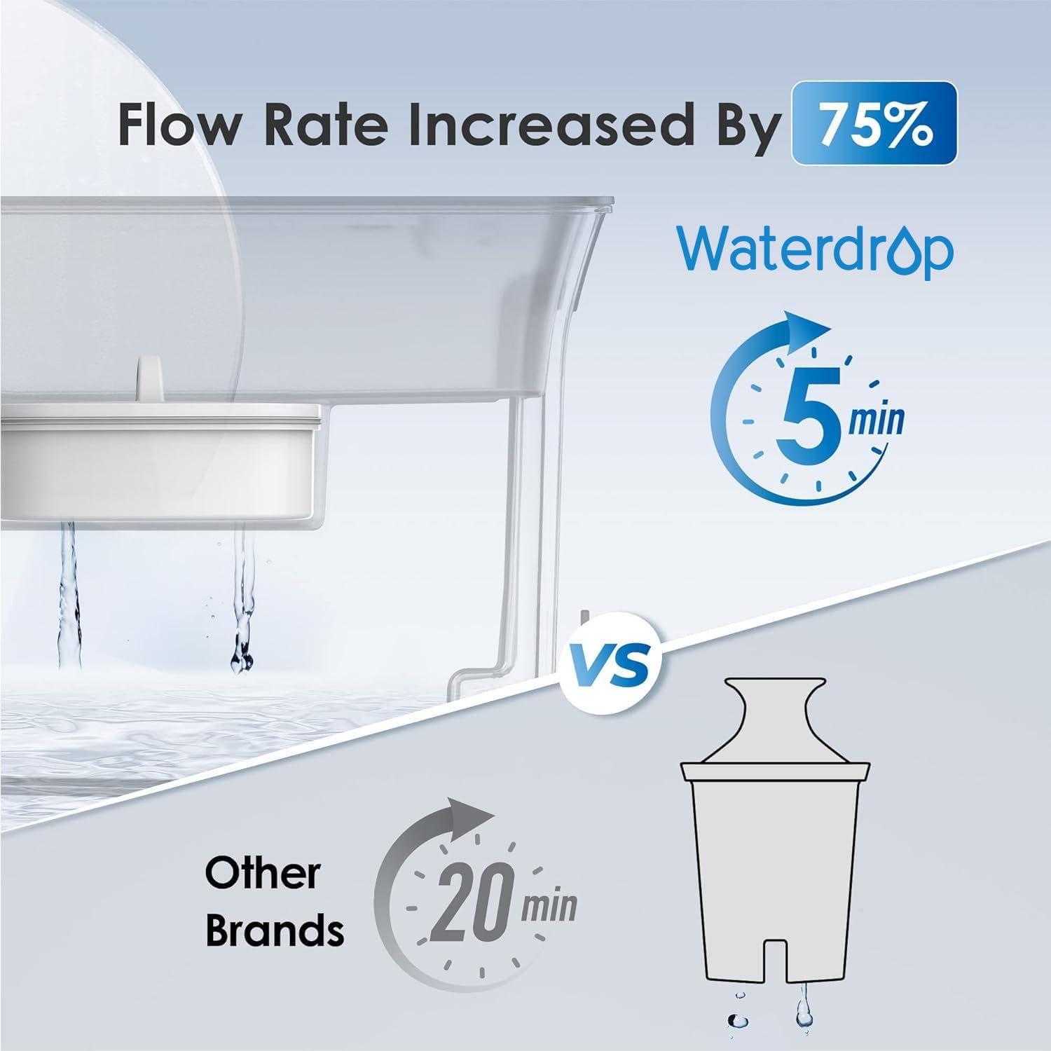 Waterdrop indicador inteligente de filtro ayuda a cambiar filtros a tiempo
