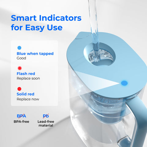 Waterdrop, indicador de gravedad, avisa cuando cambiar el filtro