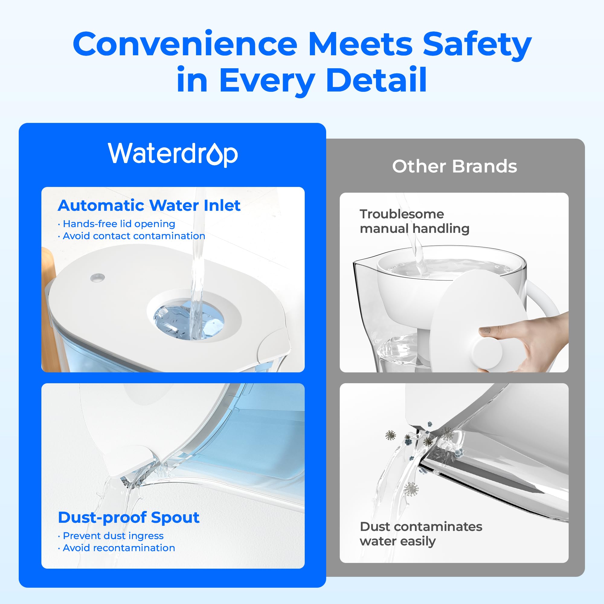 Waterdrop jarra filtrada certificación NSF demuestra filtración confiable.