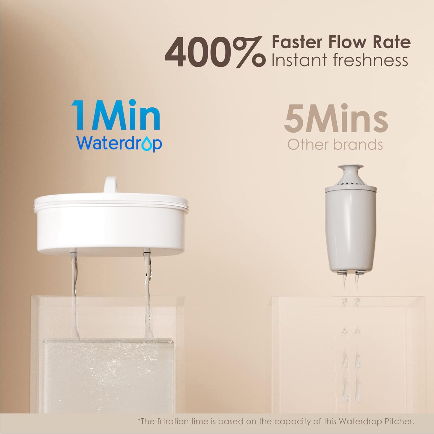 Waterdrop jarra filtrada con capacidad para 200 galones, uso prolongado.