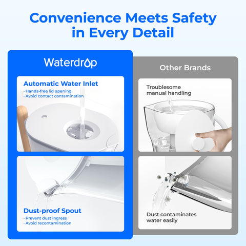 Certificaciones NSF de Waterdrop reducen cloro y olores para mejor sabor
