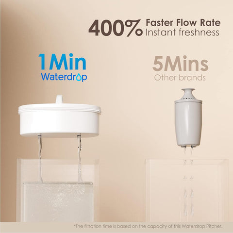 Diseño práctico de Waterdrop para uso diario en cocina o apartamento