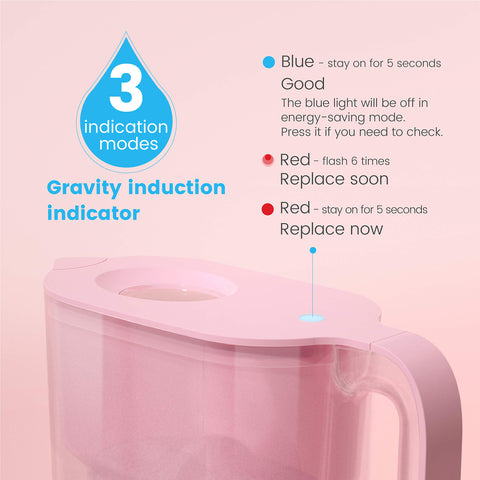 Waterdrop Jarra filtradora rosa Elfin, capacidad de siete tazas para beber durante el día.
