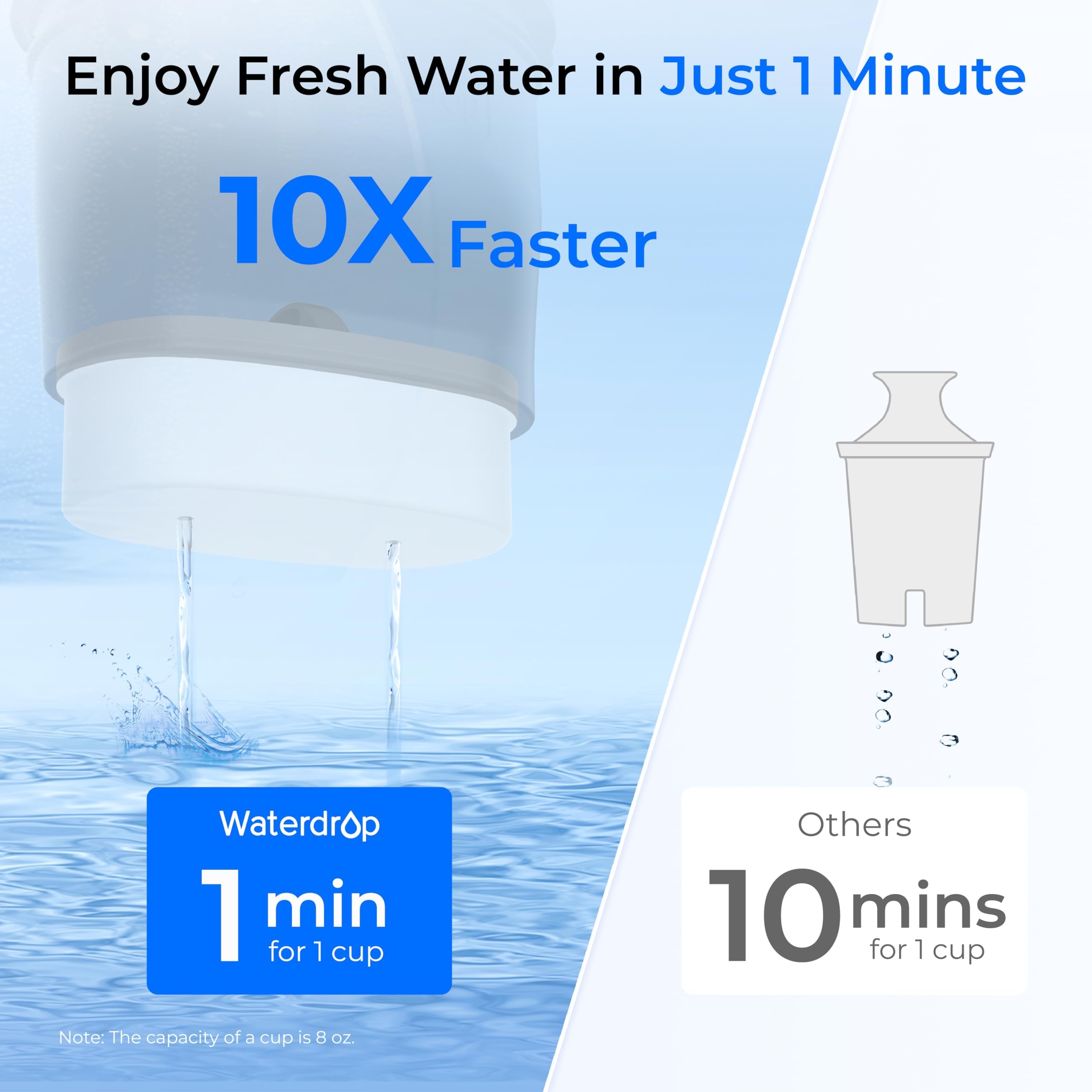 Waterdrop vidrio de alta calidad facilita la limpieza diaria
