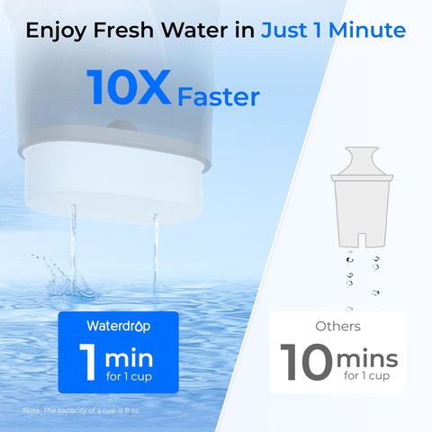 Waterdrop vidrio de alta calidad facilita la limpieza diaria