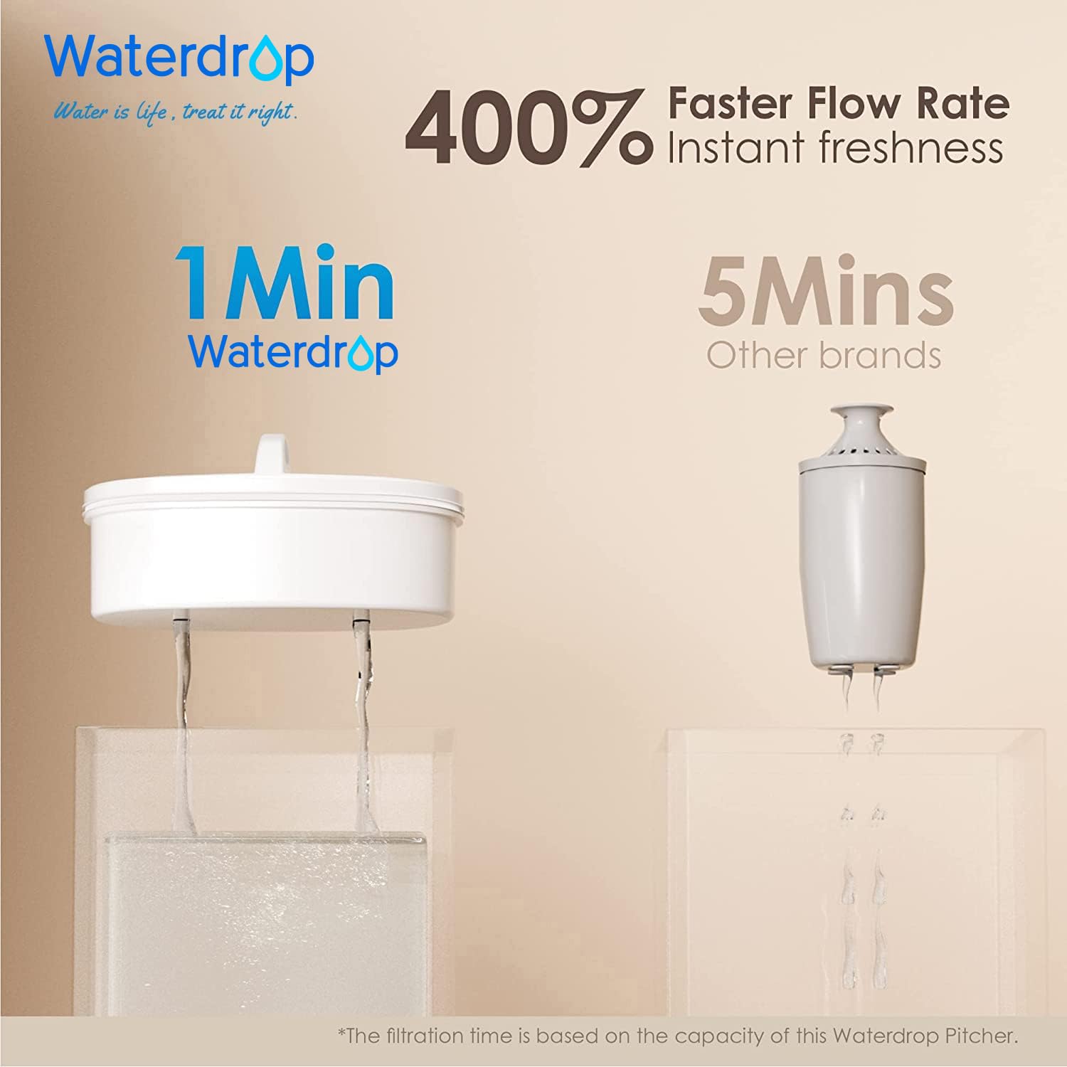 Mango de madera natural de Waterdrop, agarre ergonómico para uso diario