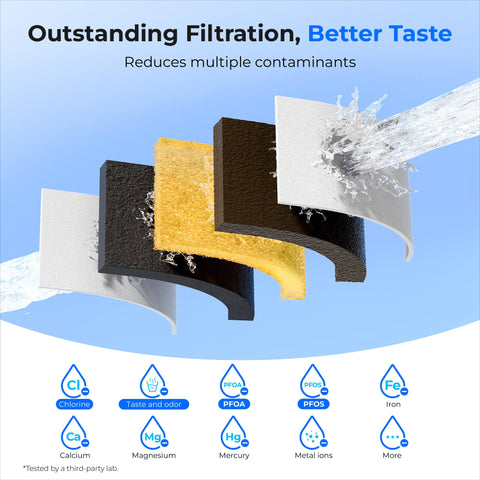 Waterdrop materiales BPA-free para una experiencia de uso segura.